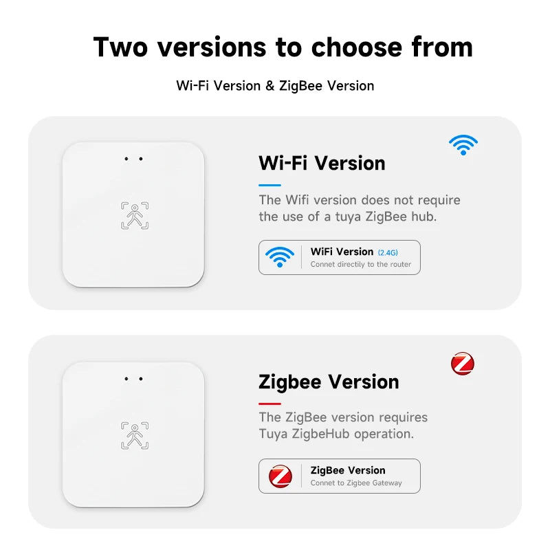 Tuya Wifi Presence Sensor 24Ghz Tuya zigbee motion sensor ZigBee Devices Presence Detector APP Smart Home Security Protector