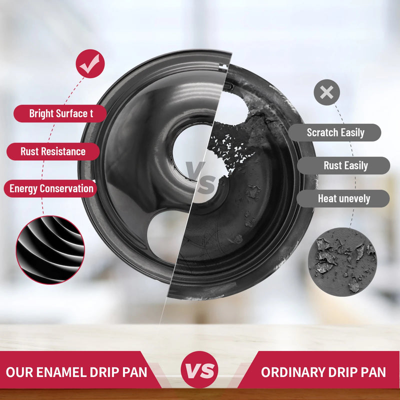 Stove Drip Pan for Electric Stove Top, Compatible with Frigidaire 10% Energy Save by Enamel Spraying Prevent Bending and Rust In