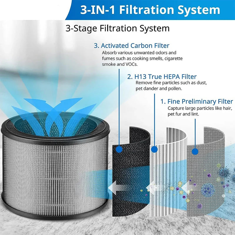 A230 Filter Compatible with Winix A230 and A231 Air Purifier, Winix Part