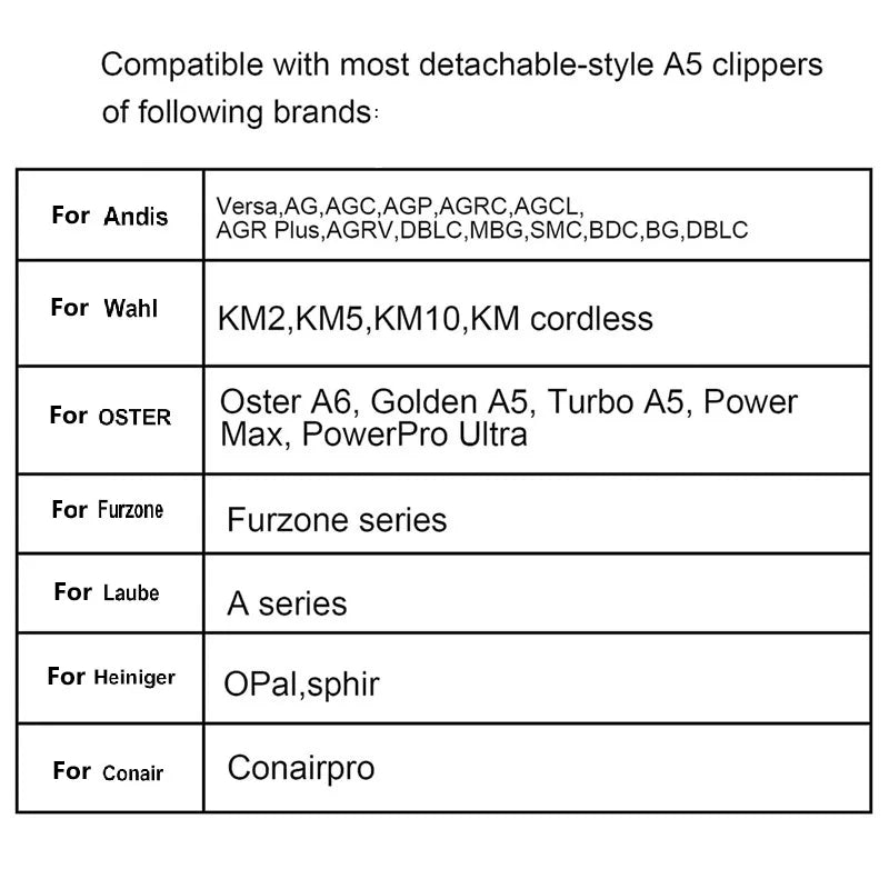 7FC/5FC/4FC/#10/#30/#40 Detachable Pet Dog Clipper Ceramic Blades Set Compatible with Andis,Oster A5,Wahl KM Series Clippers