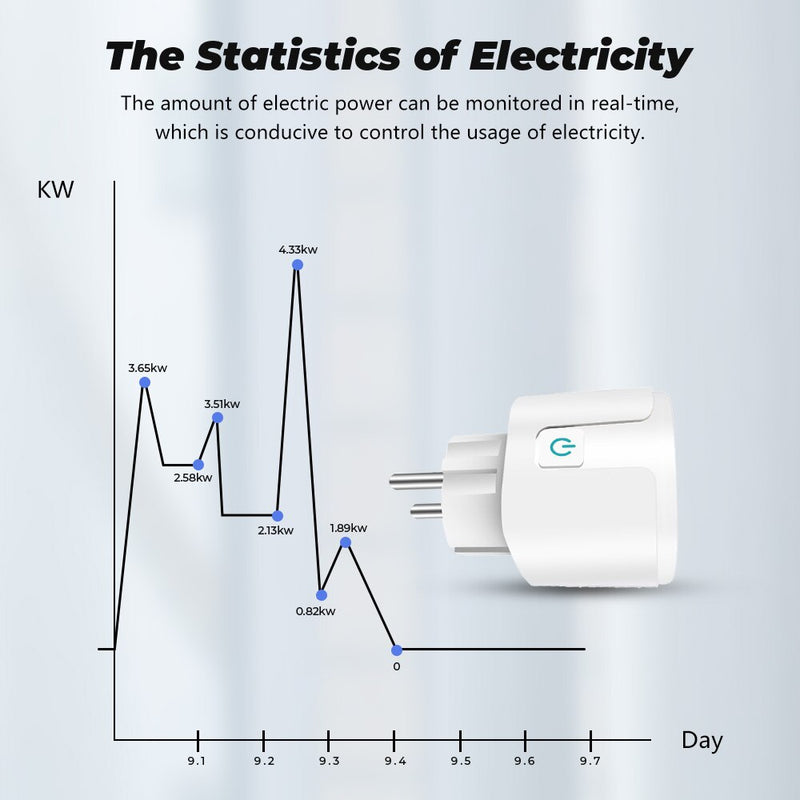 SMATRUL 20A Tuya WiFi EU Smart Plug Outlet 220V Power Monitor Wireless Socket Remote Timer Control For Google Home Alexa