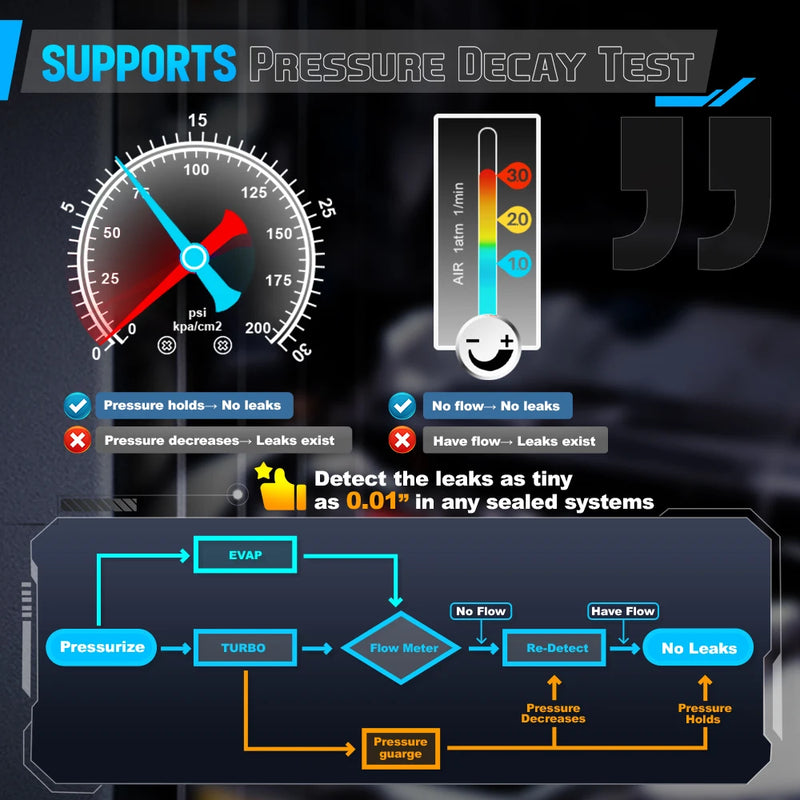 NEXAS SE509 Smoke Machine Automotive with Built-in 2 Air Pump Pressure Regulator Dual Mode EVAP Turbo Automotive Smoke Leak