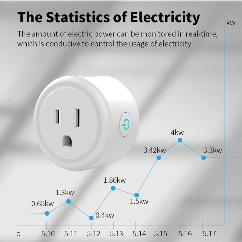 US Mexico Peru WiFi TUYA Zigbee Smart Plug Socket Power Monitor Outlet Home Appliances Smart Living Works With Alexa Google Home