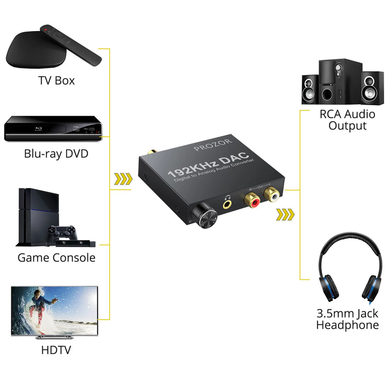 PROZOR Digital to Analog Converter 192kHz DAC Volume Control Digital Coaxial SPDIF Toslink to Analog Stereo RCA 3.5mm Jack Audio