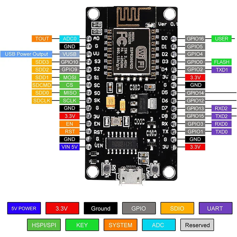 Wireless Module CH340/CP2102/CH9102X NodeMcu V3 V2 Lua WIFI Internet of Things Development Board Based ESP8266 ESP-12E