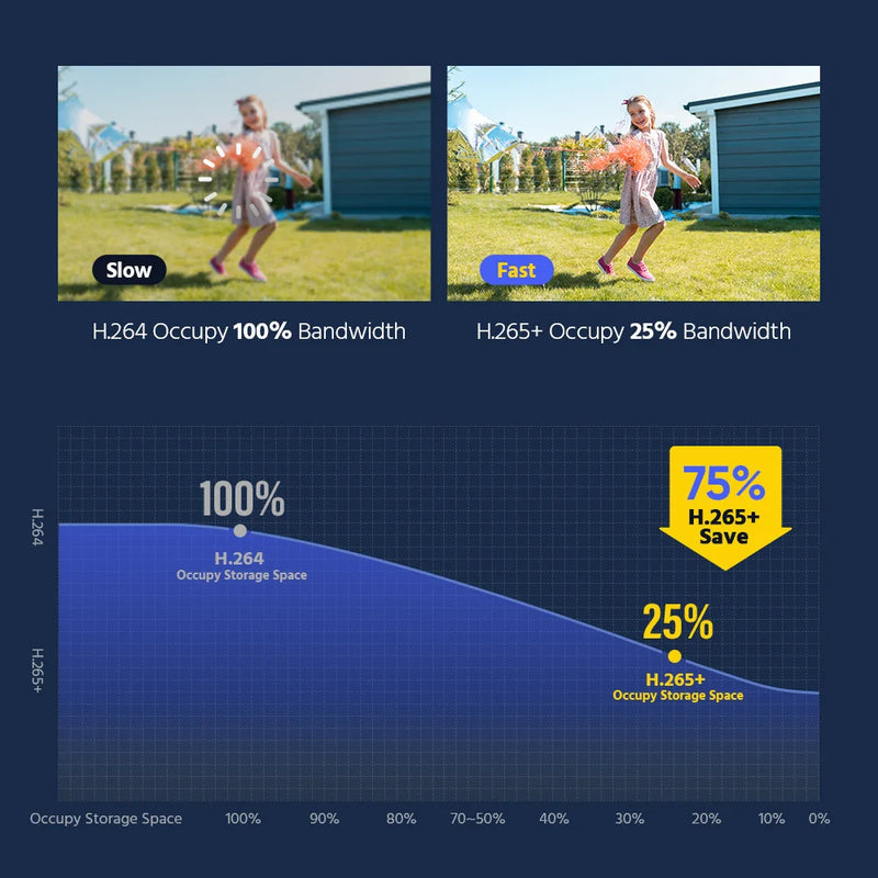 Annke AH500 3K Ultra HD IP PoE CCTV Camera Kits Dual Light Outdoor Security Camera Motion Detection Built-in Mic 265+ 6MP NVR