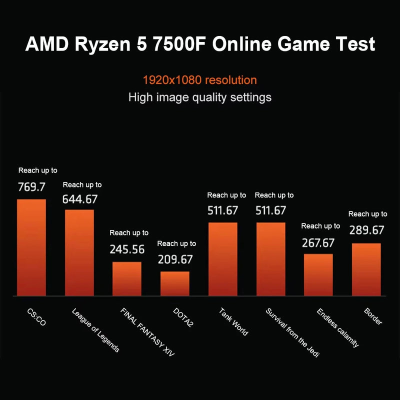 AMD Ryzen 5 7500F Processor 5GHz 6-Core 12-Thread 38MB Desktop Processor Socket AM5 CPU Gaming Processo
