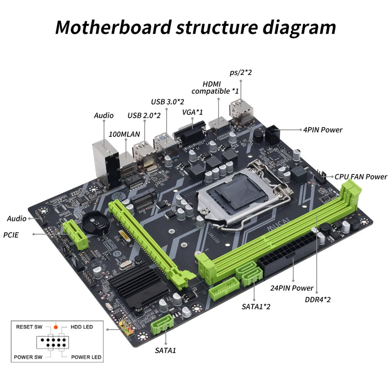 MUCAI B75 Motherboard LGA 1155 Compatible With Intel Core CPUs 2nd And 3rd Generations Supports M.2 NVME SATA SDD