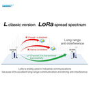 LoRa Module 433MHz RS485 Half duplex 30dBm Long Range 8km Modbus Din-Rail High Performance Wireless Data Transmission Relay LBT