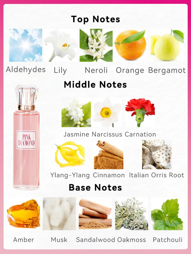 Women's Fragrance Sets 2 Pc 3.4fl.oz Eau de Parfum Spray and 2 Pc 4.1fl.oz Body Cream PINK DIAMOND 4 Pcs Gifts for Women EDP