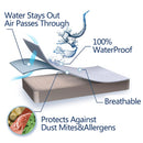 Super Waterproof Quilted Mattress Cover Twin Full King Queen Size Anti-mite Air-Permeable Bed Pad Cover Not Including Pillowcase