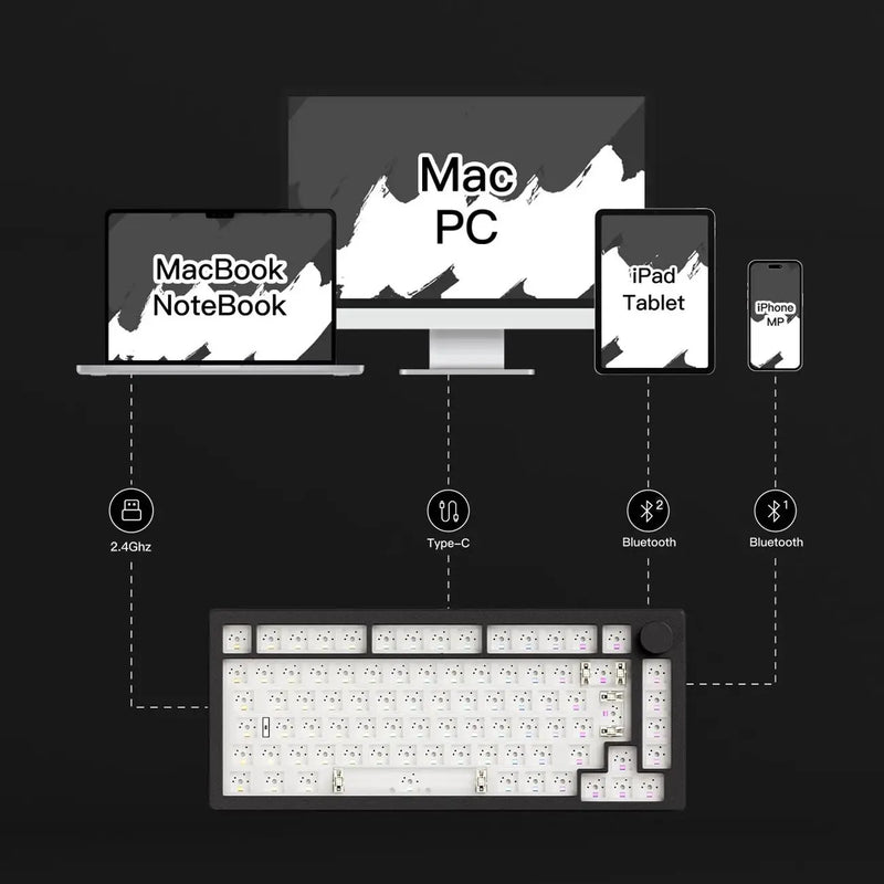 Akko MonsGeek M1 V5 Tri-mode Mechanical Keyboard Barebone Kit VIA 75% 3/5 Pins Customized Hot Swap RGB Rapid Disassemble Gasket