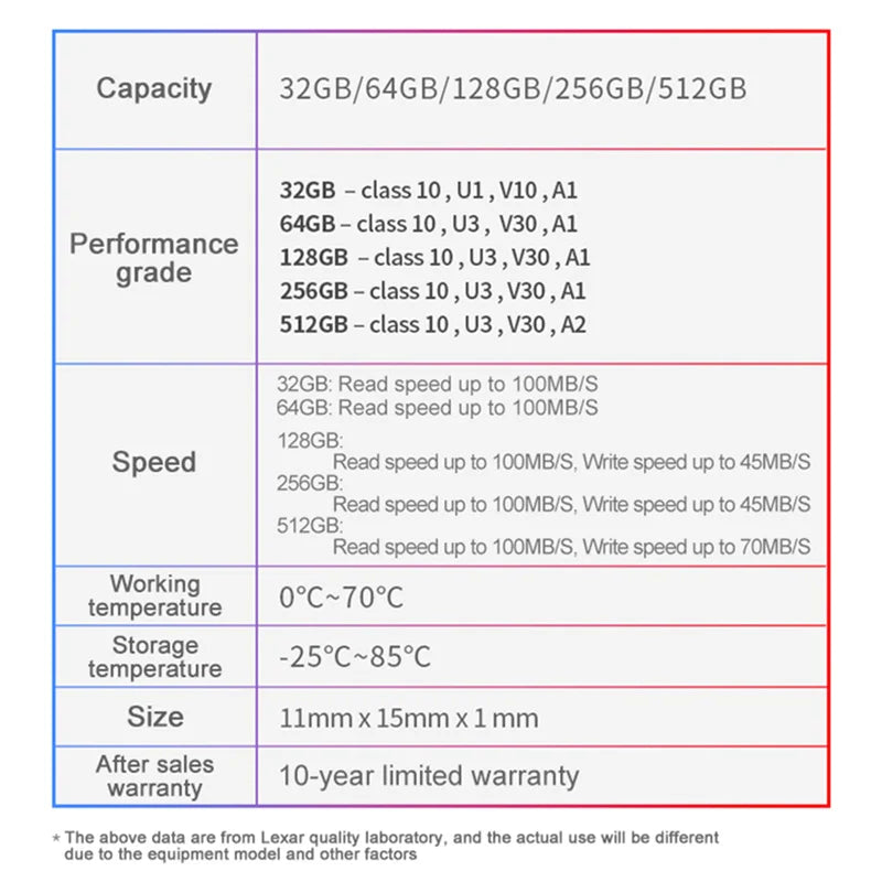 Lexar Memory Card 633x High Speed 32GB U1 V10 A1 Class 10 UHS-I 64GB 128GB 256GB 512GB Micro SD Card V30 U3 TF Card