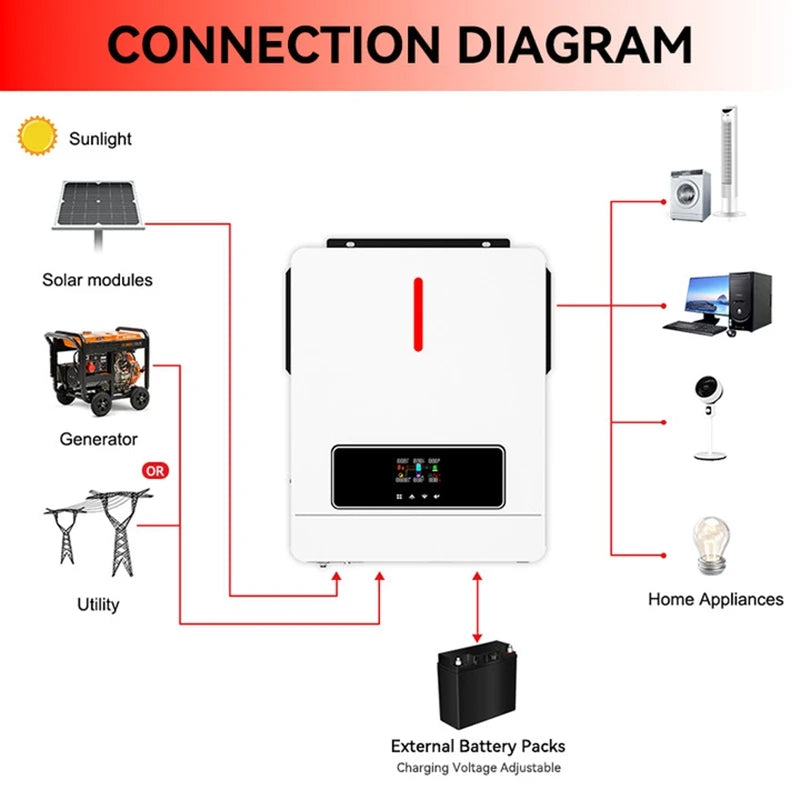 ECGSOLAX 4.2KW 6.2KW Pure Sine Wave Solar Hybrid Inverter 24V 48V 220Vac With 120A MPPT Controller PV Max 500VDC Solar Inverter