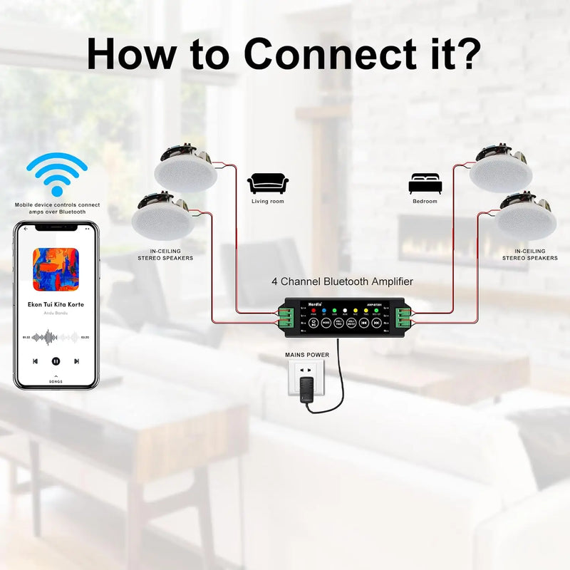 Herdio 4PCS 6.5" 4PCS Bluetooth In Ceiling Speakers 600W 2-Way Flush Mount Speakers System With Wall Amplifier Receiver For Home