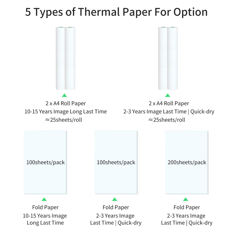 A4 Thermal Paper Compatible with PeriPage A40 Thermal Printer Quick-dry Perfect for Photo Picture Receipt Memo PDF File Print