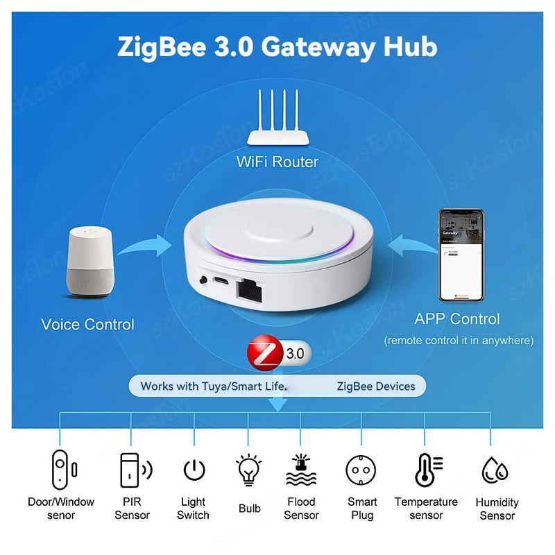 Zigbee Gateway Tuya Smart Home Bridge Zigbee 3.0 Mesh Hub with Network Cable Socket Wired Connection Works With Alexa Google