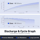 1/2units Zeee 11.1V 50C 5200mAh 3S Lipo Battery with Deans Plug Soft Case for RC Car DJI Quadcopter Airplane Helicopter  Drones