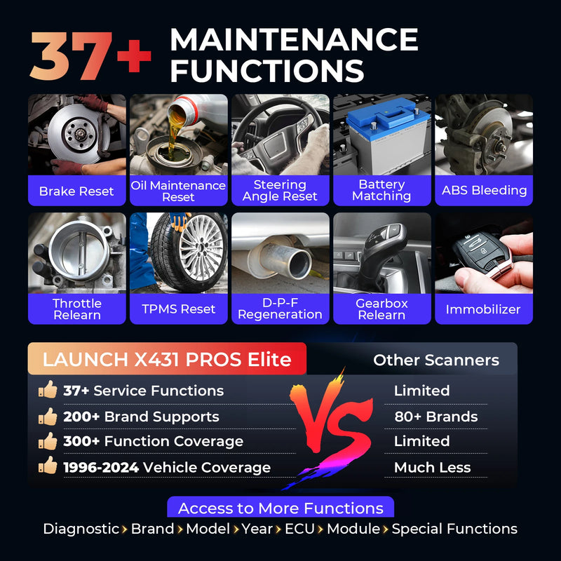 LAUNCH X-431 PROS Elite Car Diagnostic Tools Professional OBD 2 Diagnostic Tool Auto Automotive Tool Auto Scanner