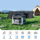 OUKITEL P2001 Plus Portable Power Station 2400W AC Output 2048Wh LiFePO4 Battery 13 Outlets 80% Charge in 1Hr Smart APP Control