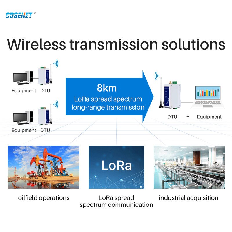 LoRa Module 433MHz RS485 Half duplex 30dBm Long Range 8km Modbus Din-Rail High Performance Wireless Data Transmission Relay LBT