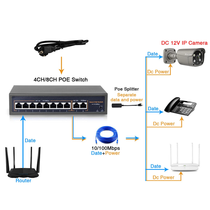 Techage 48V 4CH 8CH 16CH Network POE Switch With 10/100Mbps IEEE 802.3 af/at Over Ethernet For IP Wireless AP CCTV Camera System