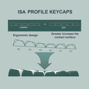 Double Shot PBT Keycaps ISA Profile Custom Key cap 189 Key Compatible with Cherry Gateron MX Switches Gamer Mechanical Keyboards