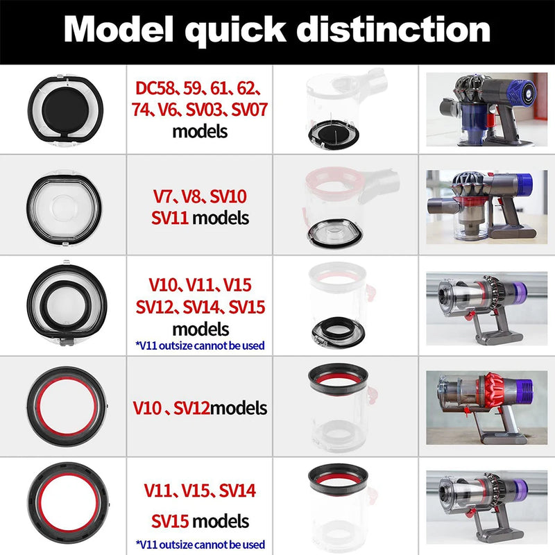 Dust Collecting Bucket Bottom Cover Sealing Ring For Dyson V6 V7 V8 V10 V12 Vacuum Cleaner  Garbage Box Accessories Replacement