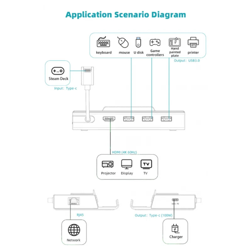 7 in 1 USB C Hub SSD Dock HD 4K 60Hz Sata Nvme M.2 Steam Deck Docking Station for Ayaneo Accessories Jsaux Nintendo Switch Docks