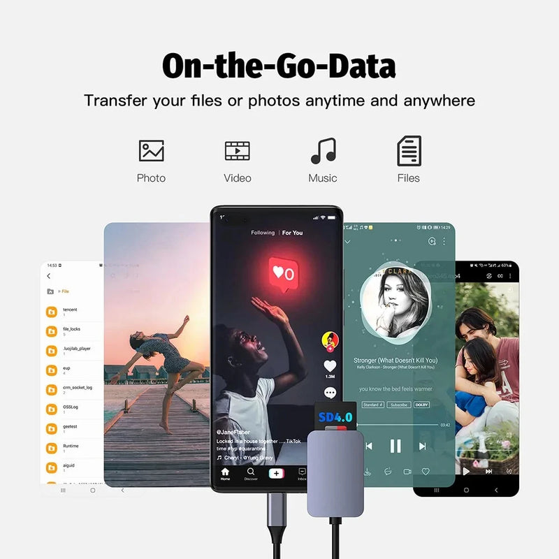 UHS-II USB C Card Reader SD 4.0 Card Reader SD TF Card Reader Micro SD Memory Card Reader for Laptop Phone Macbook PC Cardreader