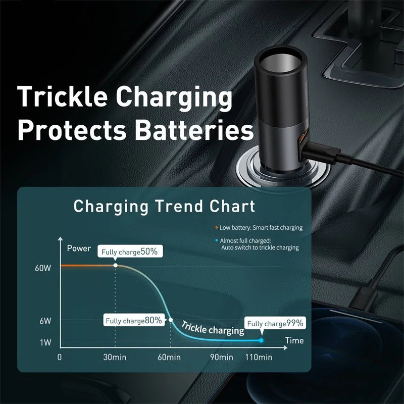 Baseus 120W Car Splitter QC4.0 3.0 PD PPS Cigarette Lighter Socket Dual USB Type C Fast Car Charger Adapter For iPhone Xiaomi