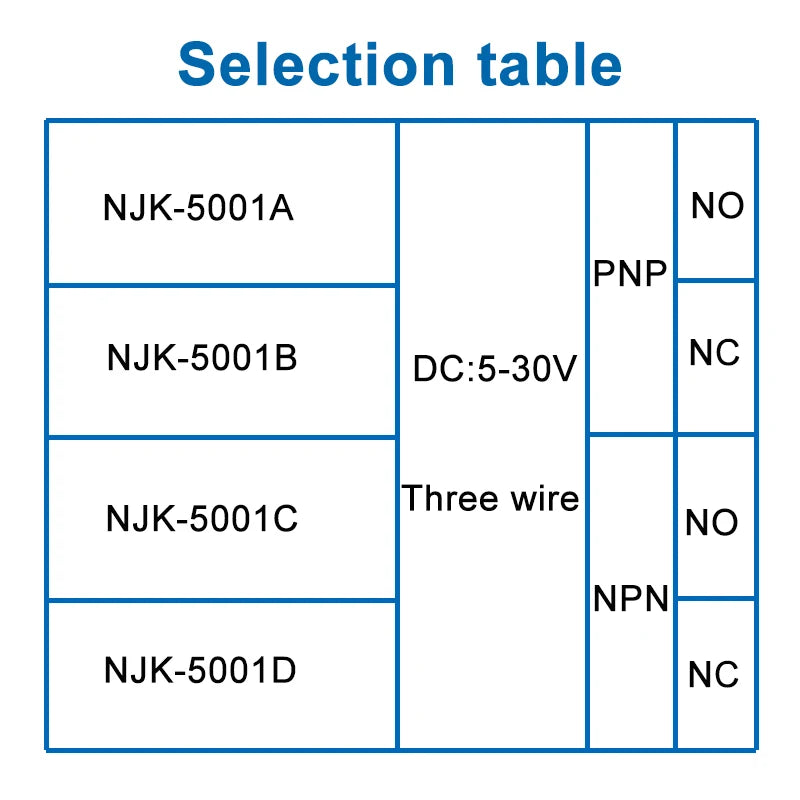 10MM Sensing Distance M8 NJK-5001 DC 5-30V Three Wires Hall Magnetic Induction Proximity Sensor Switch