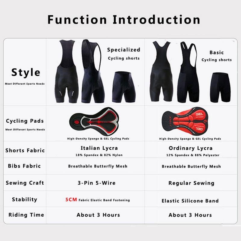Pantalones cortos con pechera para bicicleta de X-TIGER, color negro, para exteriores, para ciclismo, 5D, Coolmax, Gel acolchado