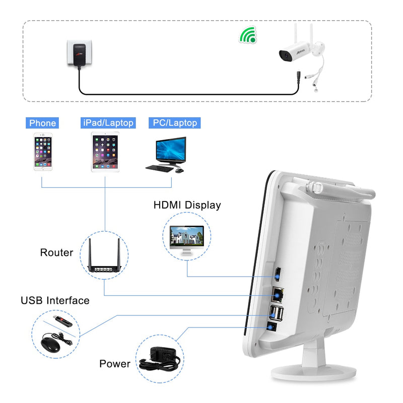 ANRAN 5MP H.265+ Ultra HD Videosicherheitssystem Wasserdichte drahtlose IP-Kameras für den Außenbereich Plug &amp; Play NVR-Kit Nachtsicht Kostenlose APP