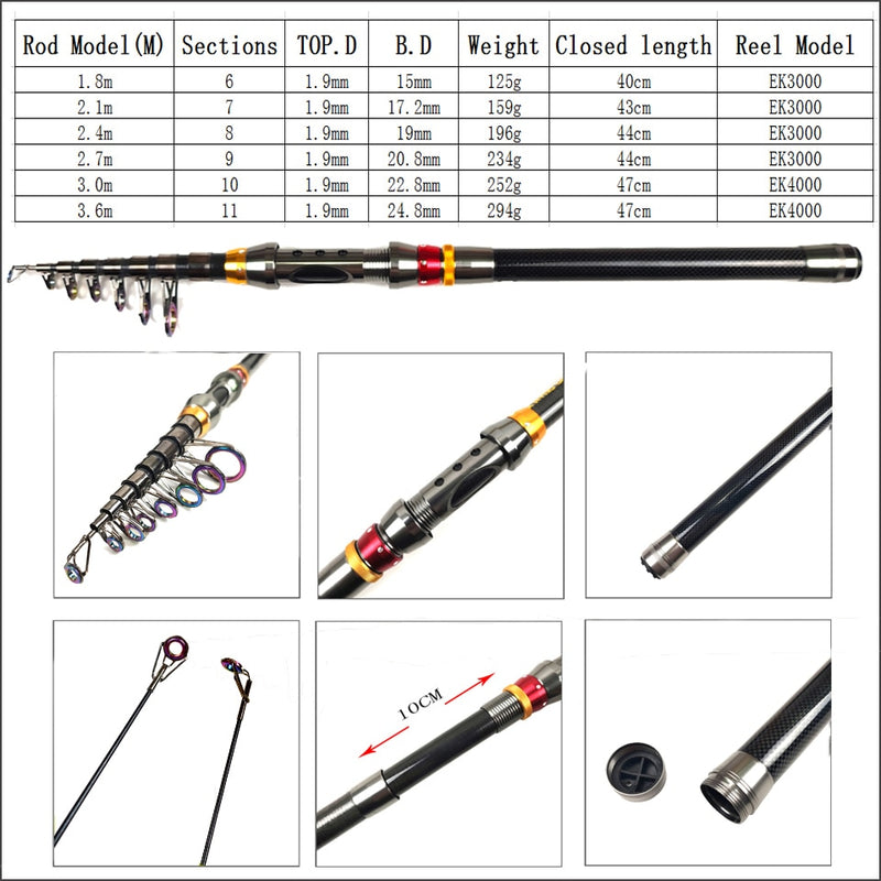 1,8-3,6 m Carbon-Teleskop-Angelruten-Combo-Spinnrolle Angelset Short Travel Stick Karpfen Bass Hecht Feederrute Komplettset