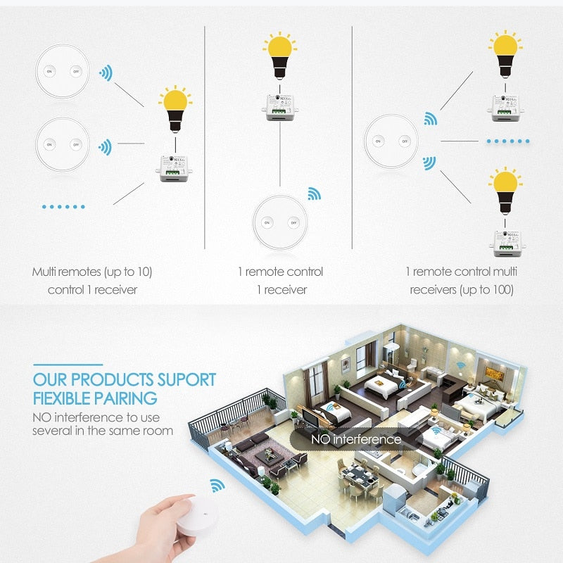 Remote Control Wireless Light Switch with Tiny Relay Module 2500W Magnetic Wall Switch or Be Portable 200m Range Easy to Install