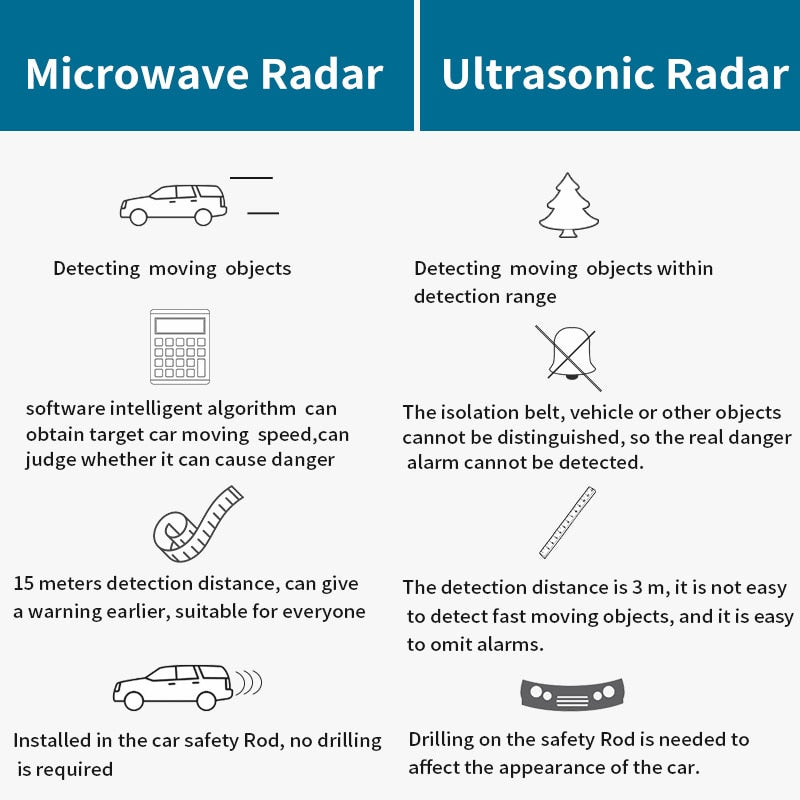 Driintel Millimeter Wave Radar blind spot detection system BSD BSA BSM Microwave Blind Spot Monitoring Change Lane Aided Parking