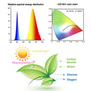 LED Grow Light 150Leds 200Leds Vollspektrum Sunlike E27 LED-Wachstumslampe für Indoor-Hydroponik-Blumen-Pflanzen LED-Wachstumslampe