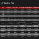 Obei ELF 1.68 2.1 2.4 Casting Spinning Angelrute Travel Vara de Pesca Street Boat Lure Two Tips 5-50g M/MH Schnelle Angelrute