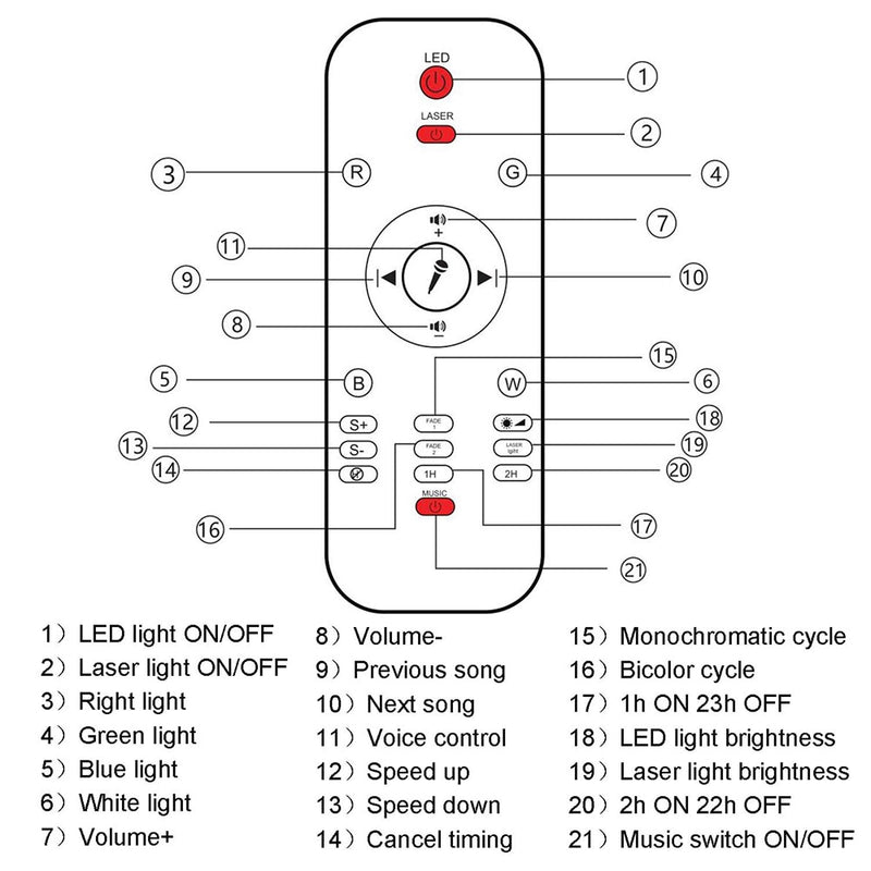 USB-LED-Sternen-Nachtlicht-Musik-Sternenhimmel-Wasserwellen-LED-Projektor-Licht Bluetooth-kompatibles Sound-aktiviertes Projektor-Licht-Dekor