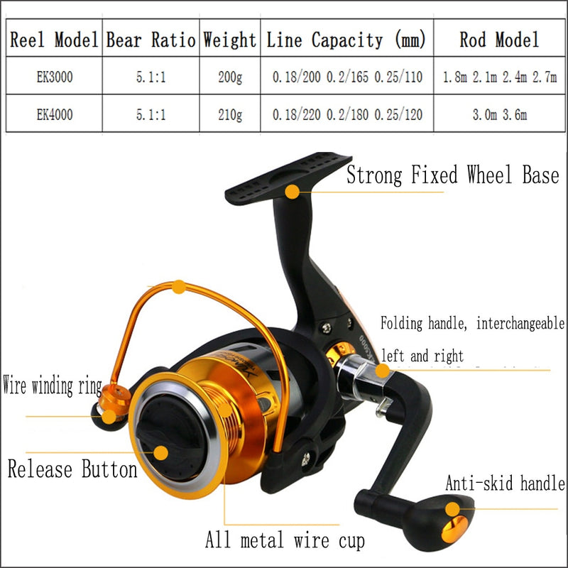 1,8-3,6 m Carbon-Teleskop-Angelruten-Combo-Spinnrolle Angelset Short Travel Stick Karpfen Bass Hecht Feederrute Komplettset