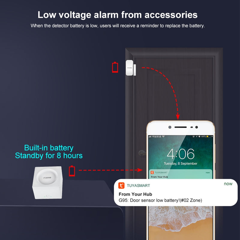 FUERS G95 Wifi GSM Alarm System Smart Life Alarm Home Security Alarm System Tuya APP Alexa 433MHz Smart Home Burglar Alarm