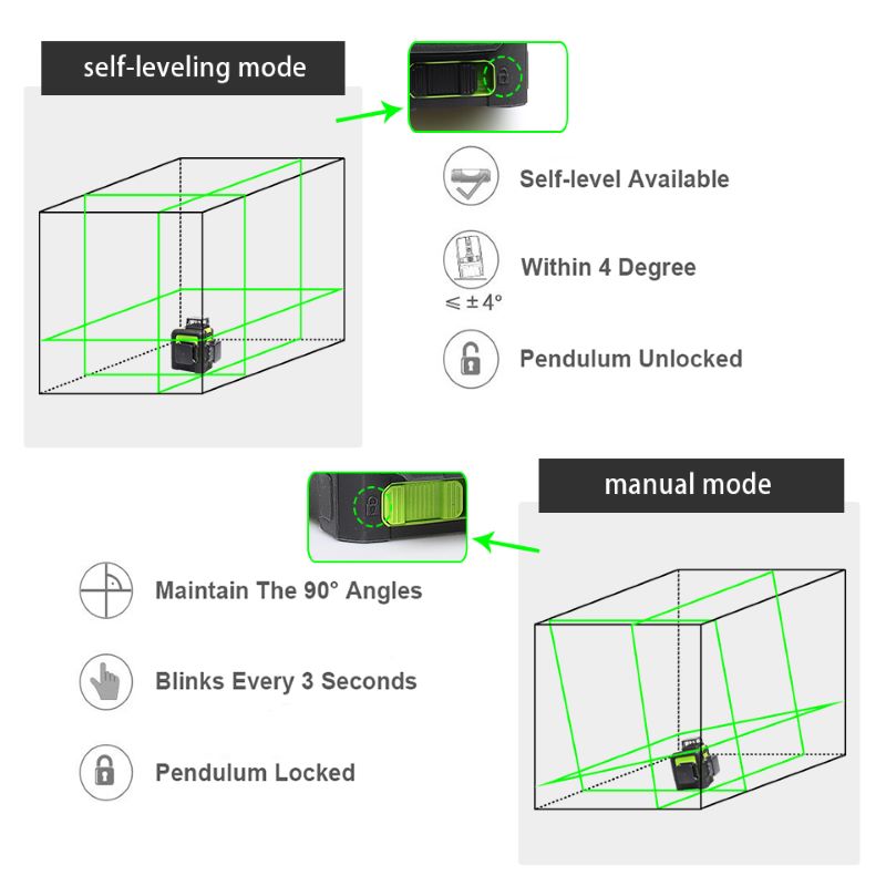 Huepar 12 líneas 3D línea cruzada nivel láser verde línea de haz láser autonivelante 360 ​​Cruz Vertical y Horizontal súper potente