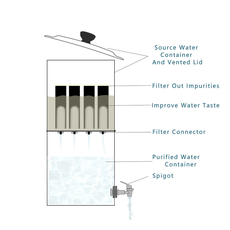 Sistema de filtro de agua por gravedad Cubo de filtración de agua para el hogar Camping al aire libre Senderismo Preparación para emergencias