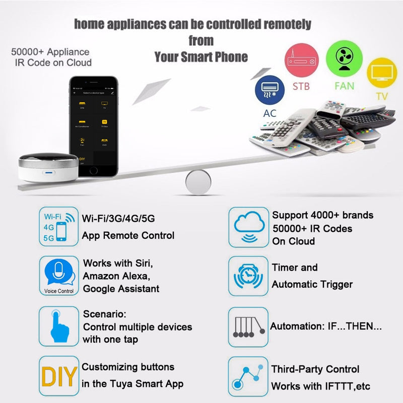 Universal IR Smart Remote Control WiFi Infrared Home Control Hub Tuya App Works with Google Home Alexa Siri