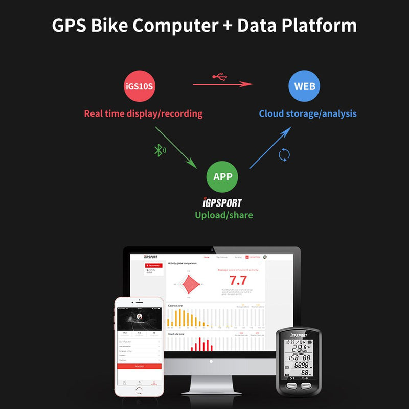 iGPSport 10s Velocímetro GPS inalámbrico Bicicleta de carretera MTB Bicicleta Bluetooth ANT + con computadora de ciclismo de cadencia no Garmin XOSS
