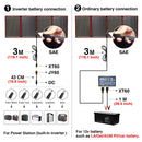 Dokio Brand Flexibel faltbar 200W (50Wx4) Mono-Sonnenkollektor Hochleistungs-tragbares Solarpanel für RV&amp;Boat&amp;Travel Solarpanel 200W