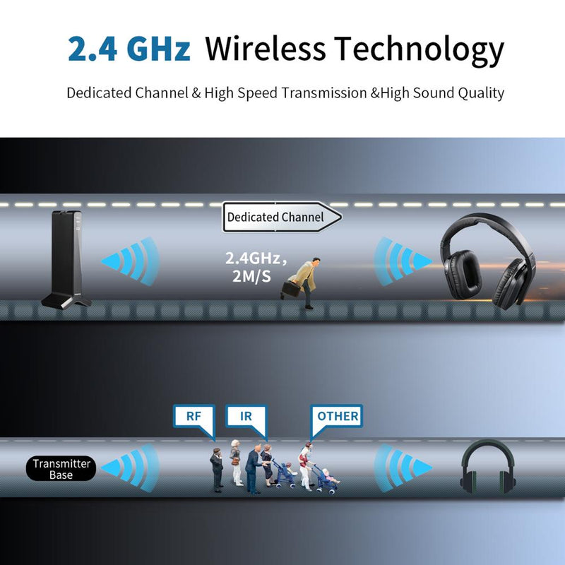 Artiste D1 Wireless TV Headphone 2.4GHz Digital Transmitter Charging Dock Headphone Headset Connection Optical Coaxial RCA