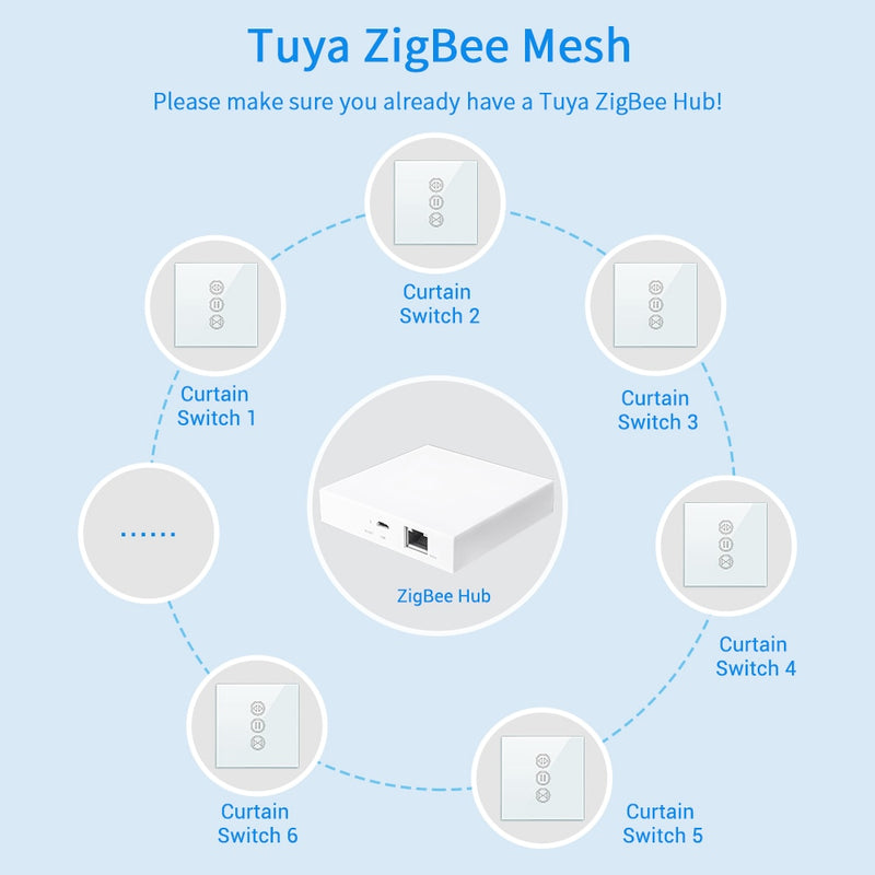 Tuya Smart Life ZigBee 3.0 Curtain Blinds Switch and Remote for Roller Shutter Google Home Alexa Voice Control Automation MQTT