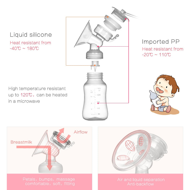 Breast Pumps Bilateral Milk Pump Baby Bottle Postnatal Supplies Electric Milk Extractor Breast Pump USB Powered Baby Breast Feed